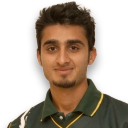 Shoaib Ali Batting Records Shoaib Ali Batting Records